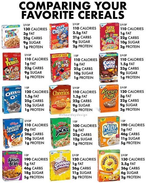 Weights of cereal in 16